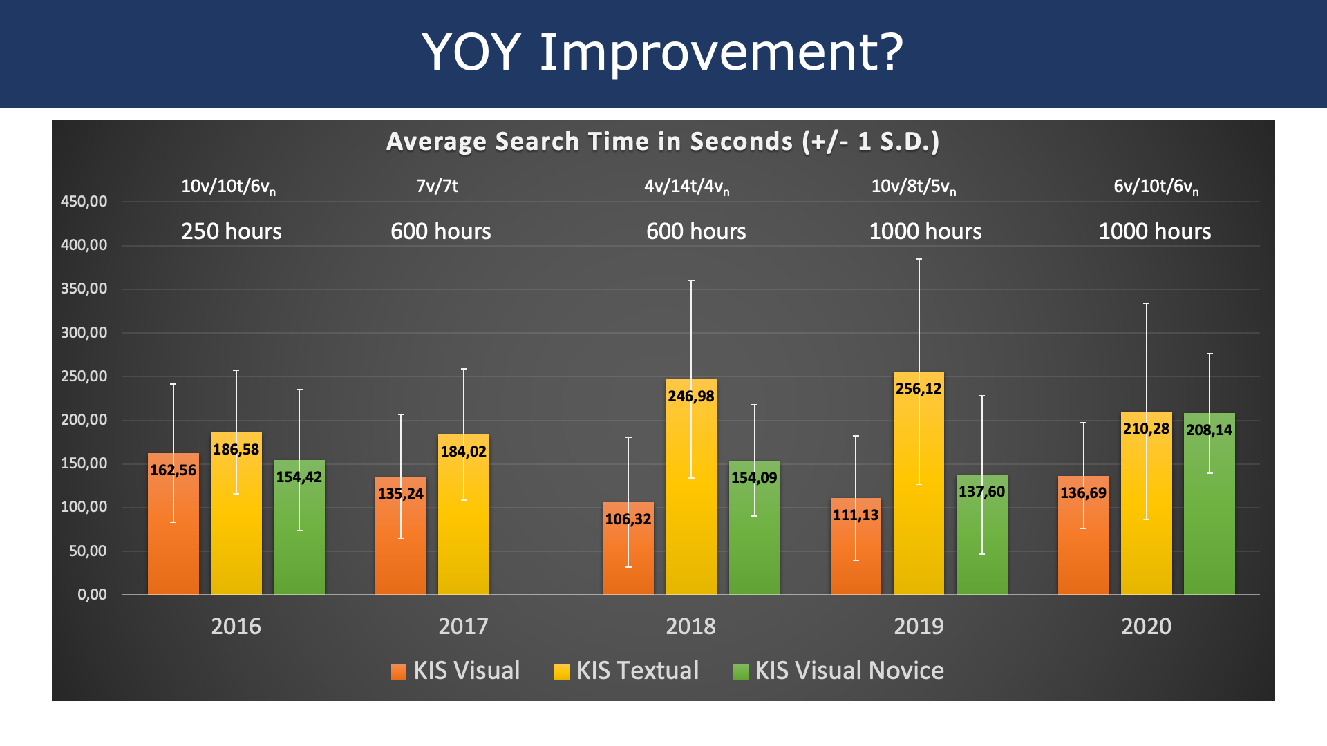 Some Facts About the VBS Video Browser Showdown The Video Retrieval